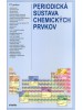 Periodická sústava chemických prvkov - Vypredané - Miloš Danko